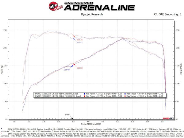 aFe Momentum GT Cold Air Intake System w Pro Dry S Filter 17-21 BMW 530 L4-2.0L For Discount