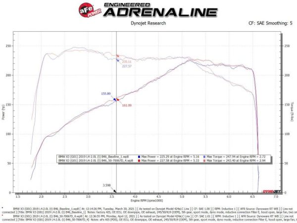 aFe Momentum GT Cold Air Intake System w Pro Dry S Filter 17-21 BMW 530 L4-2.0L For Discount