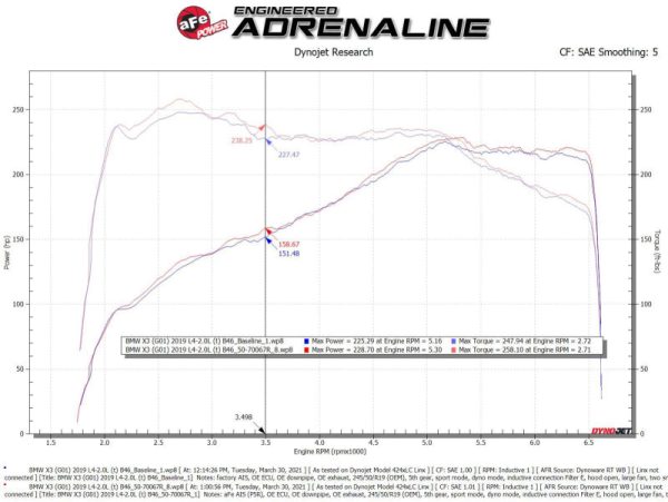 aFe Momentum GT Cold Air Intake System w Pro 5R Filter 17-21 BMW 530 L4-2.0L on Sale